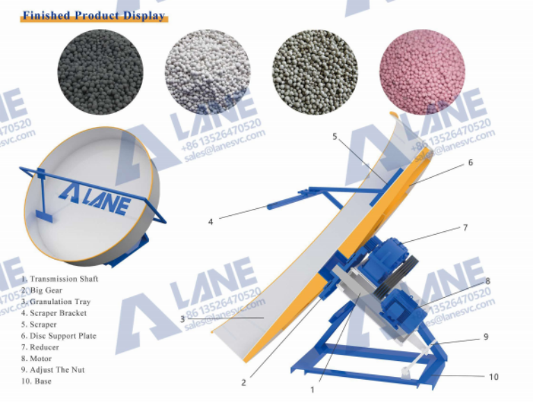 Дисковый гранулятор