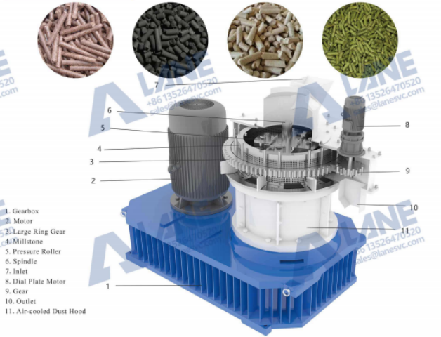 Вертикальное кольцо умереть гранулятор