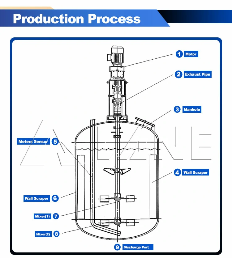 Промышленный химический реакционный сосуд