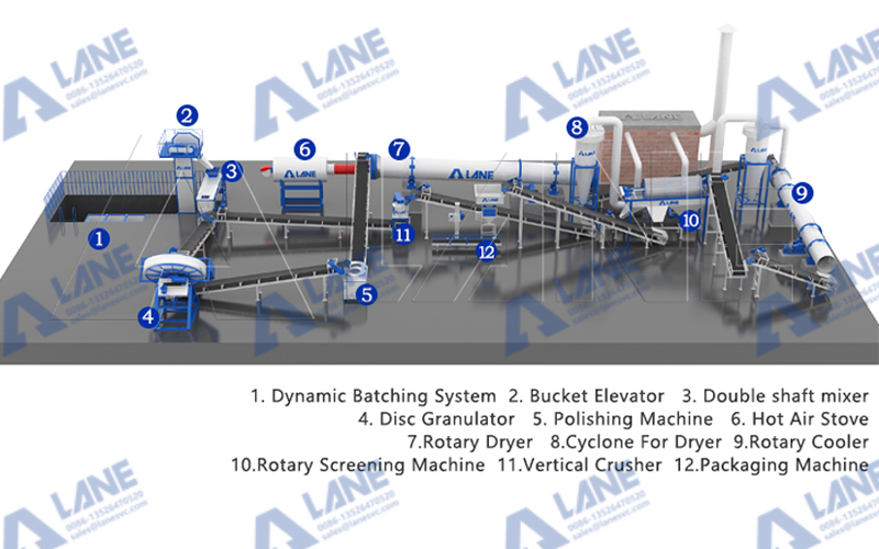 Двойной план прибыли