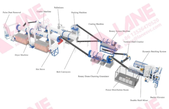 линии производства NPK-удобрений