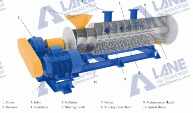 Гранулятор с вращающимися зубьями