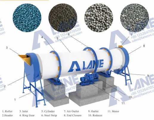 Ротационный гранулятор