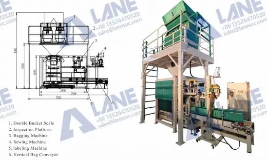 Полностью автоматическая упаковочная машина