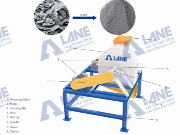 Коробчатый дробилка